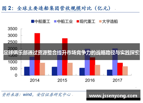 足球俱乐部通过资源整合提升市场竞争力的战略路径与实践探索